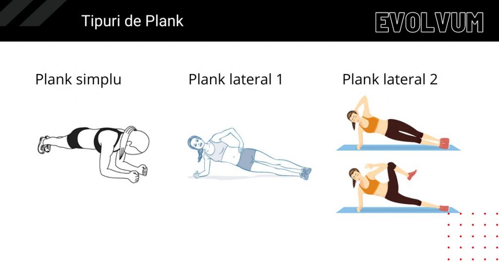exercitiul plank